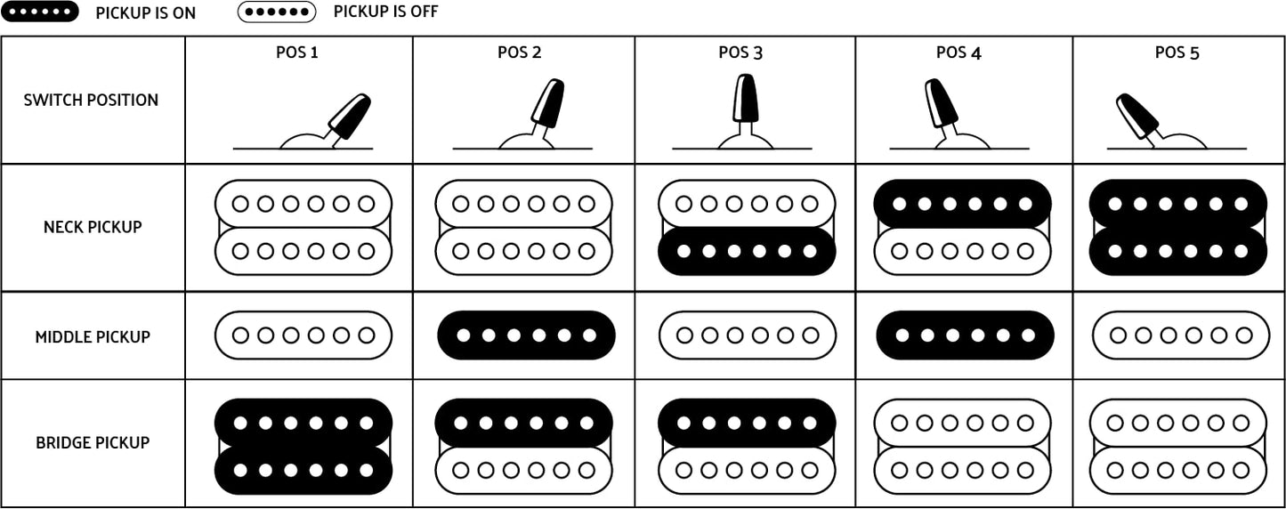 Charvel Pro-Mod So-Cal Style 1 HSH FR M Electric Guitar, New Molded HS Case